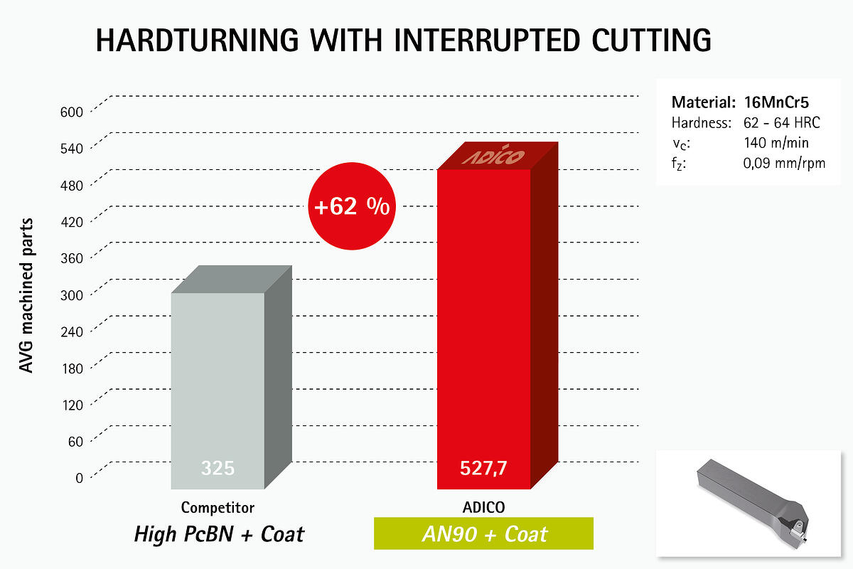 ADICO Case Studies